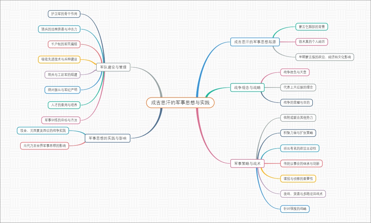 成吉思汗的军事思想与实践