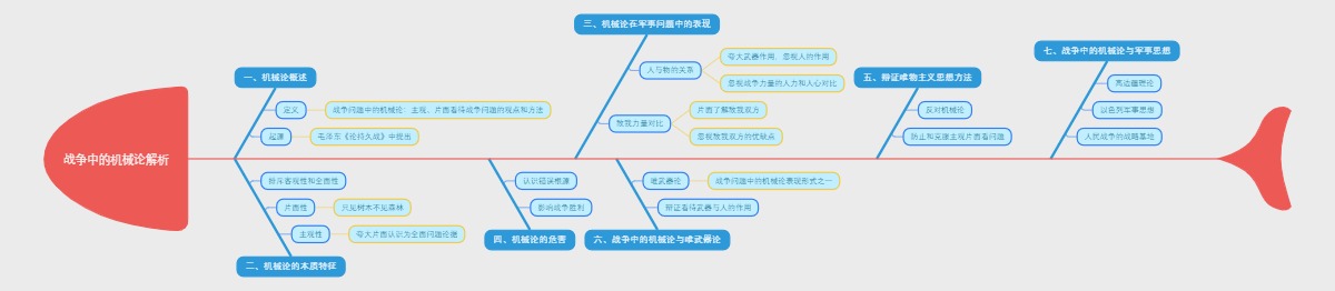 战争中的机械论解析
