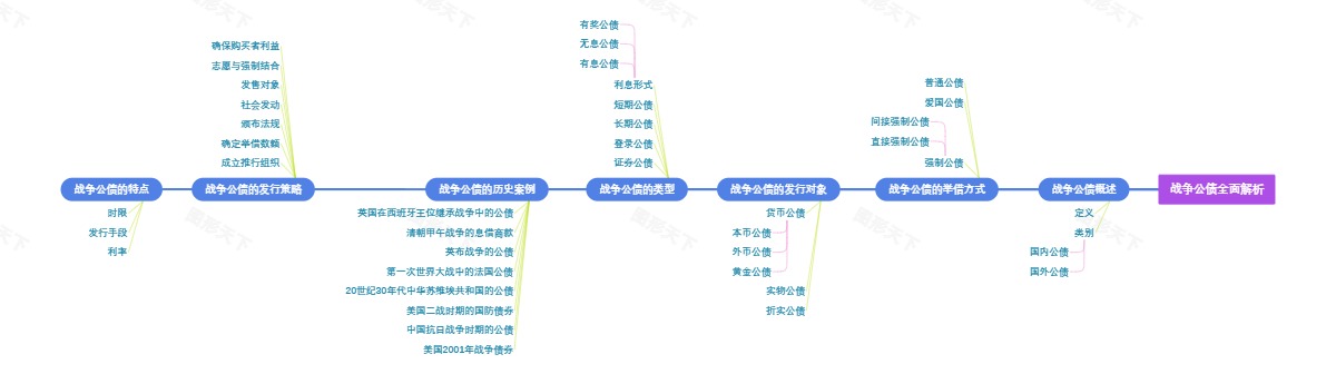 战争公债全面解析