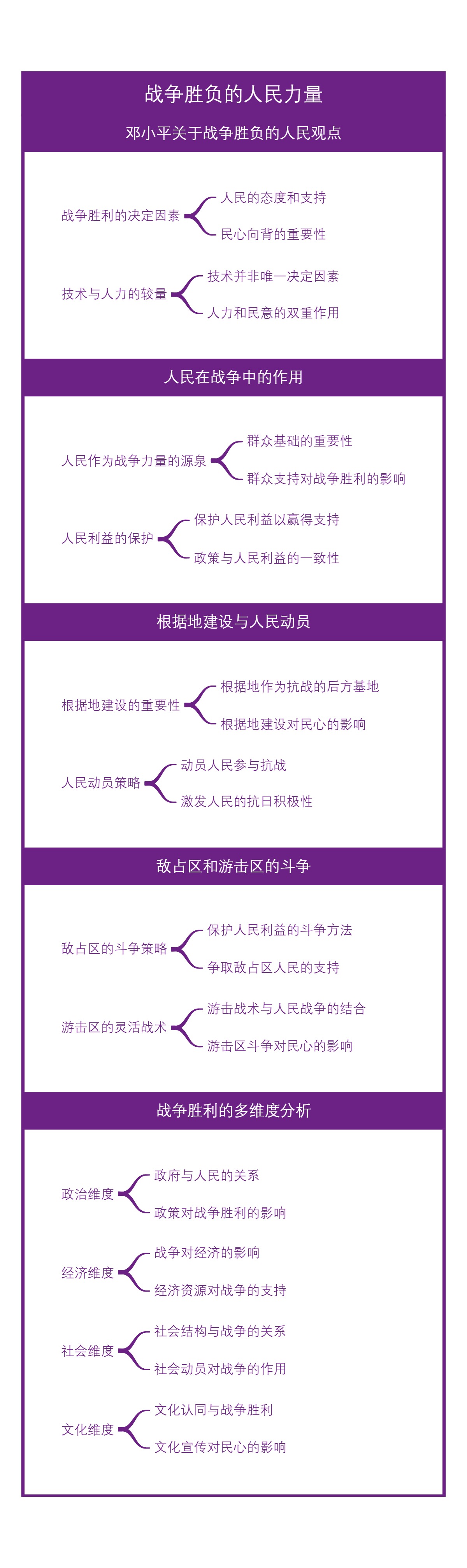 战争胜负的人民力量