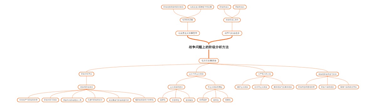 战争问题上的阶级分析方法