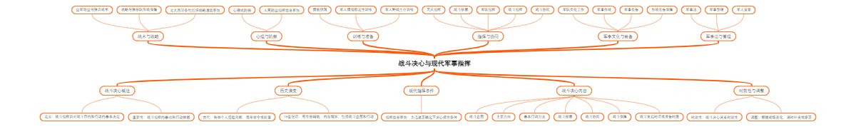 战斗决心与现代军事指挥