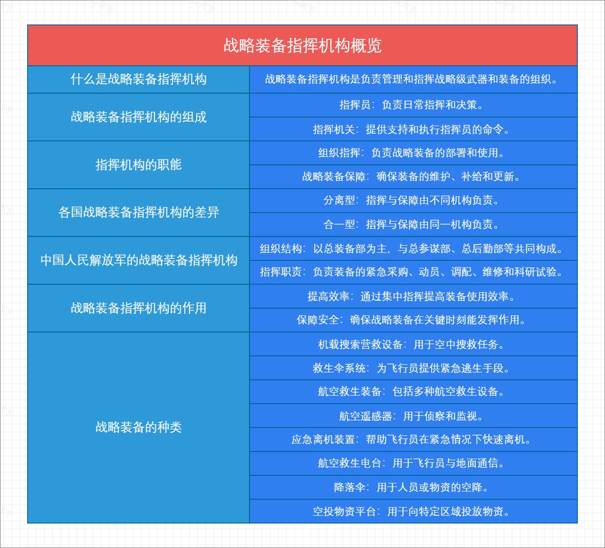 战略装备指挥机构概览