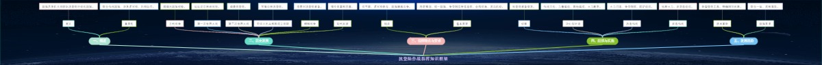 抗登陆作战指挥知识框架