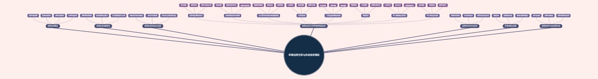 军事指挥关系与作战体系解析