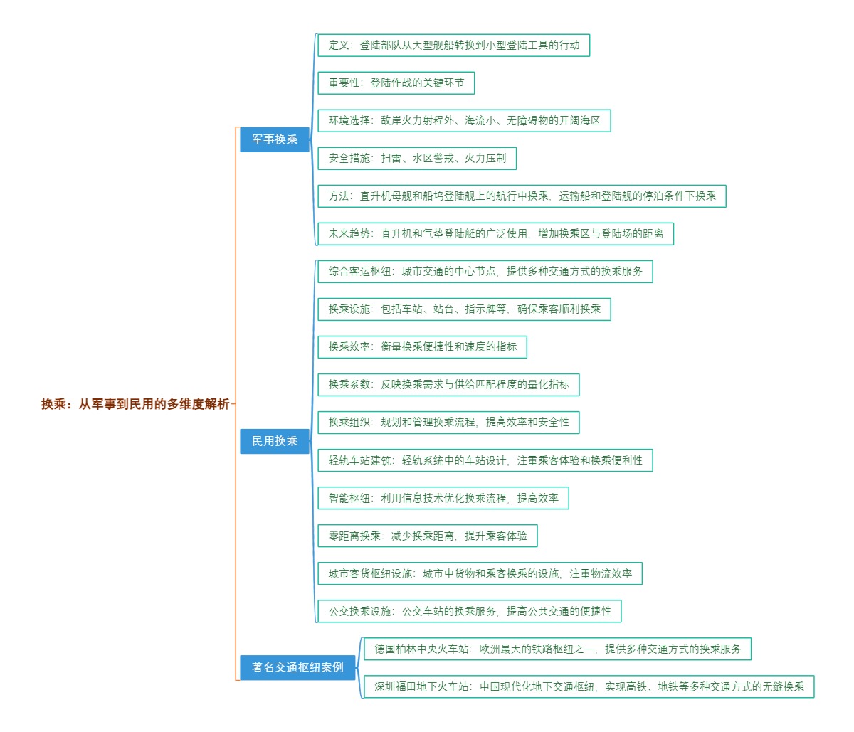 换乘：从军事到民用的多维度解析