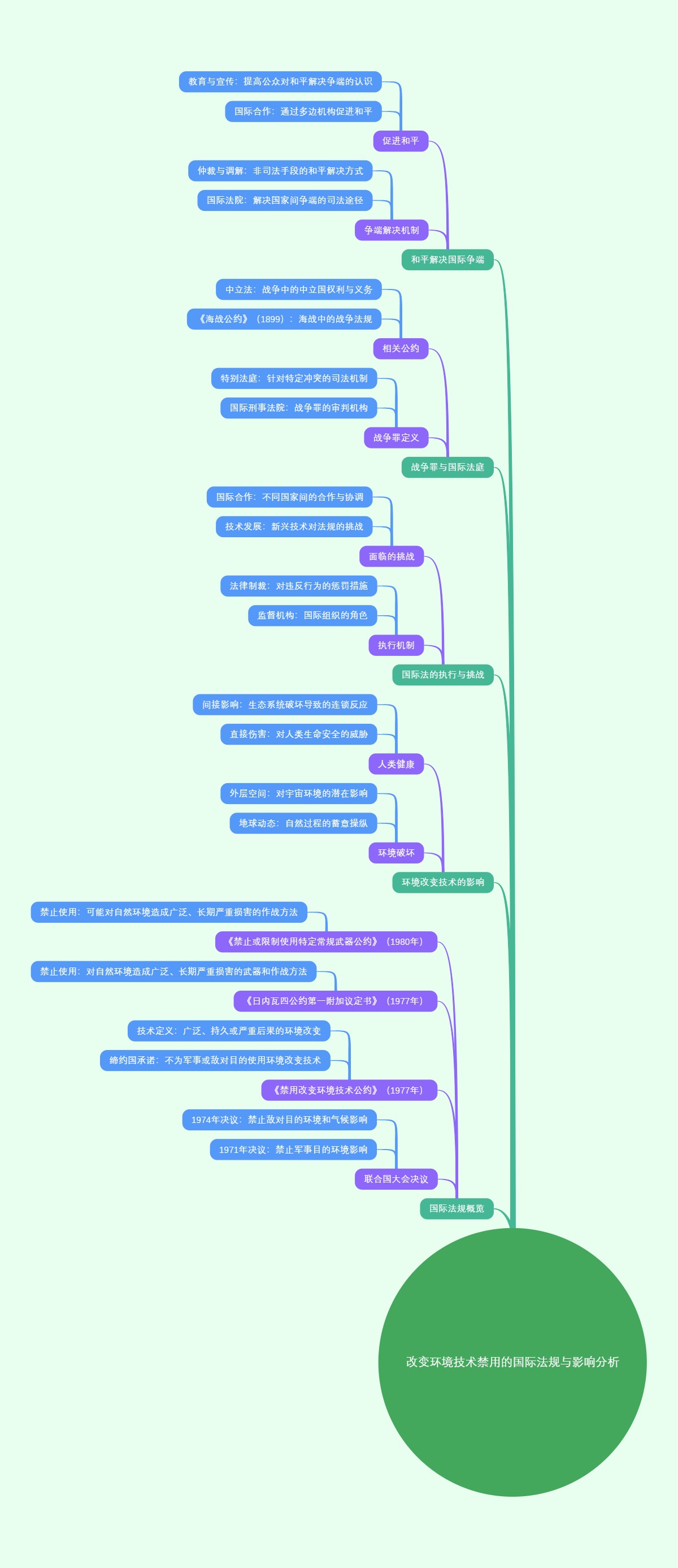 改变环境技术禁用的国际法规与影响分析