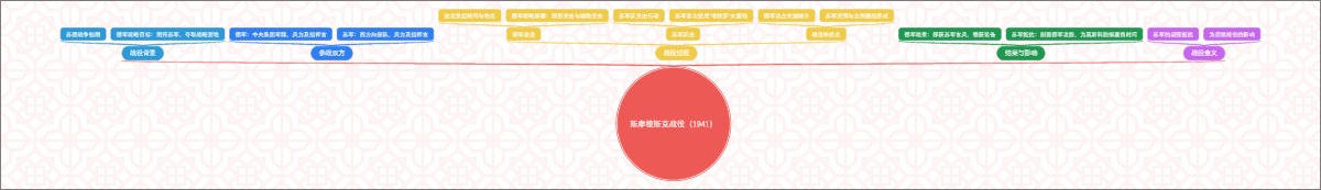 斯摩棱斯克战役（1941）