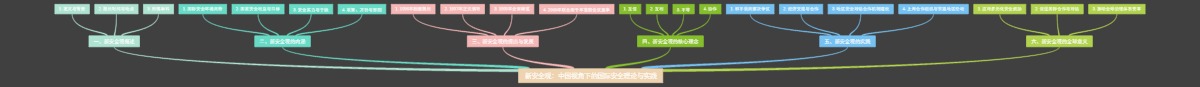 新安全观：中国视角下的国际安全理论与实践