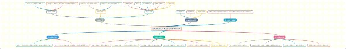 无线电引信：军事科技中的智能感应器