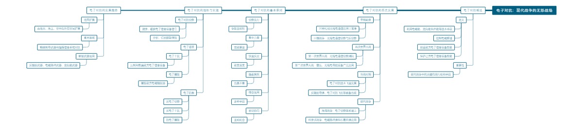 电子对抗：现代战争的无形战场