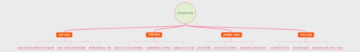 普意同盟历史概述