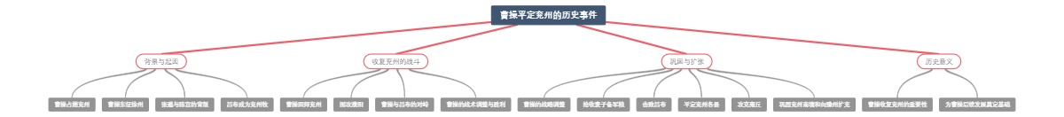 曹操平定兖州的历史事件