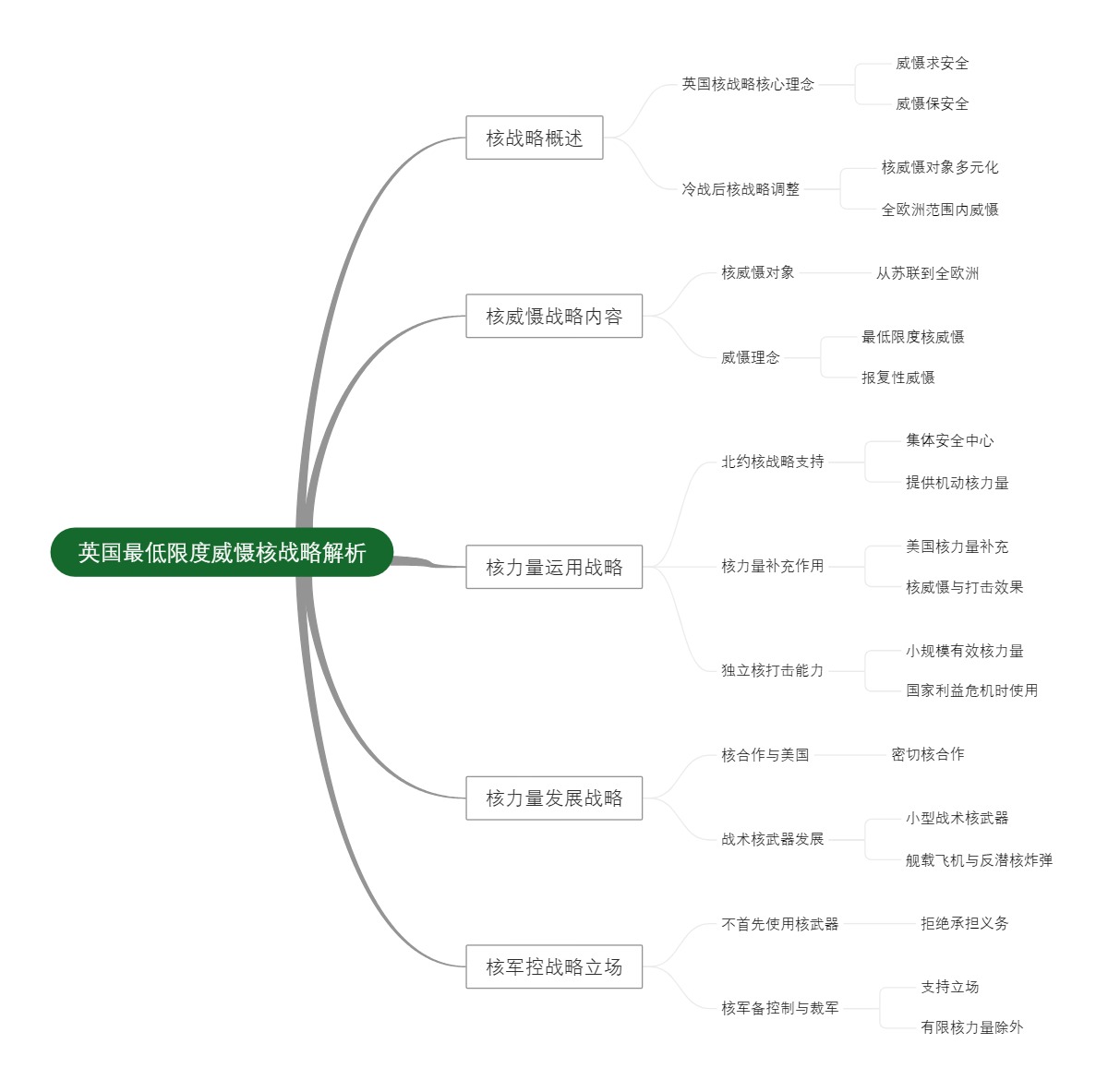 英国最低限度威慑核战略解析