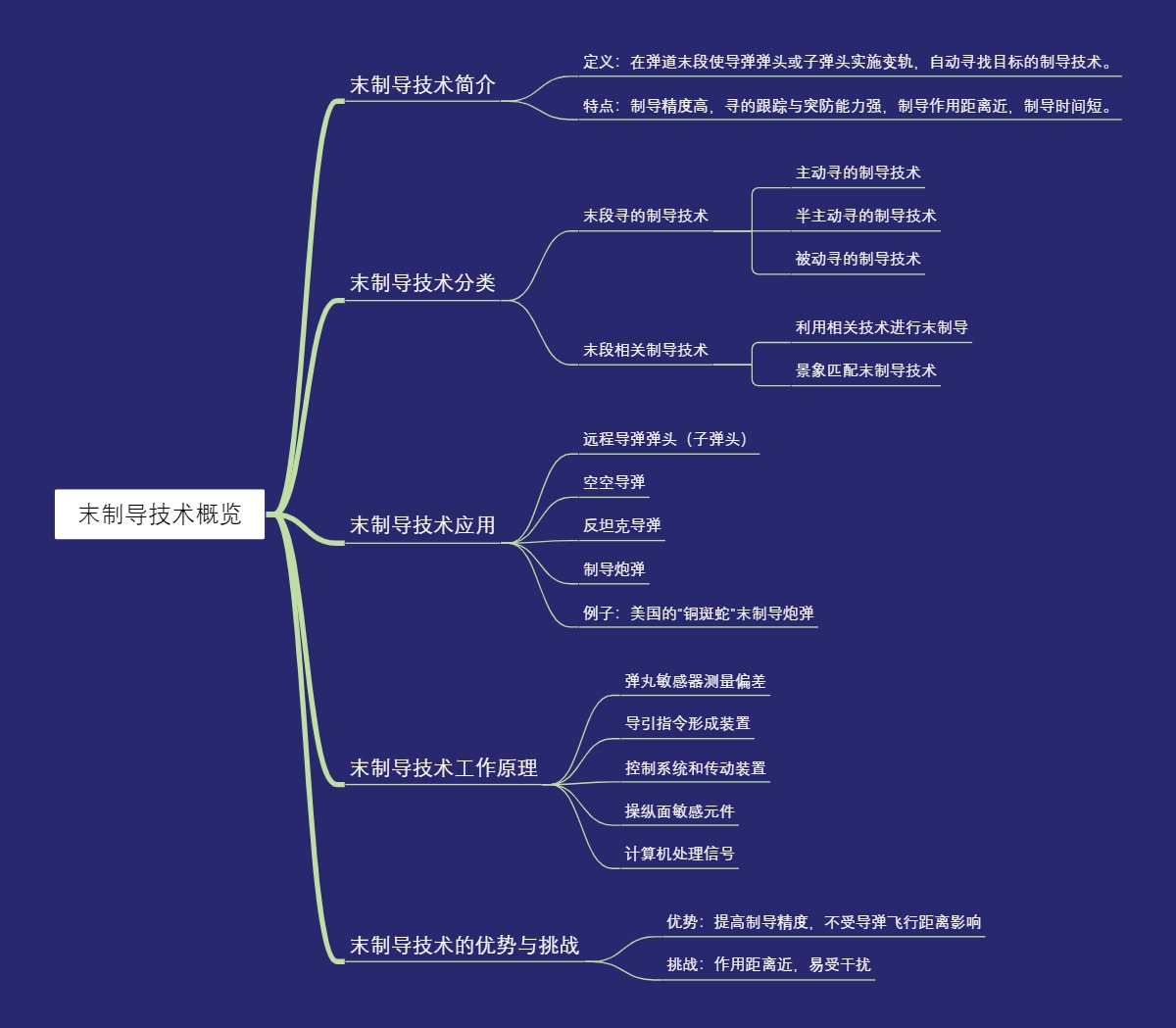 末制导技术概览