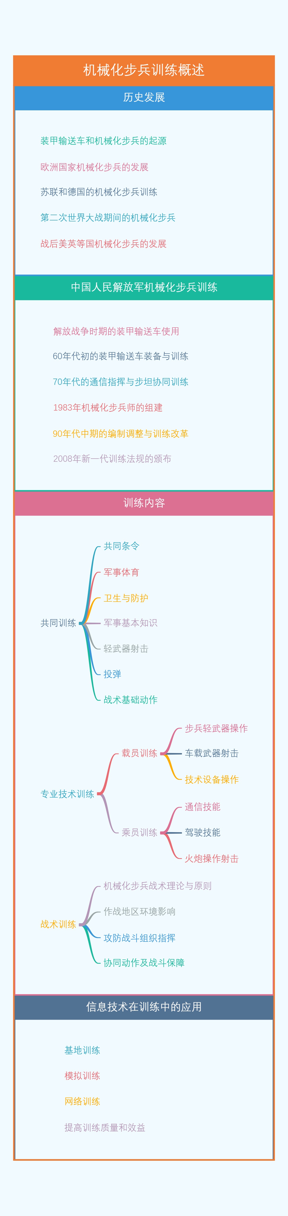机械化步兵训练概述