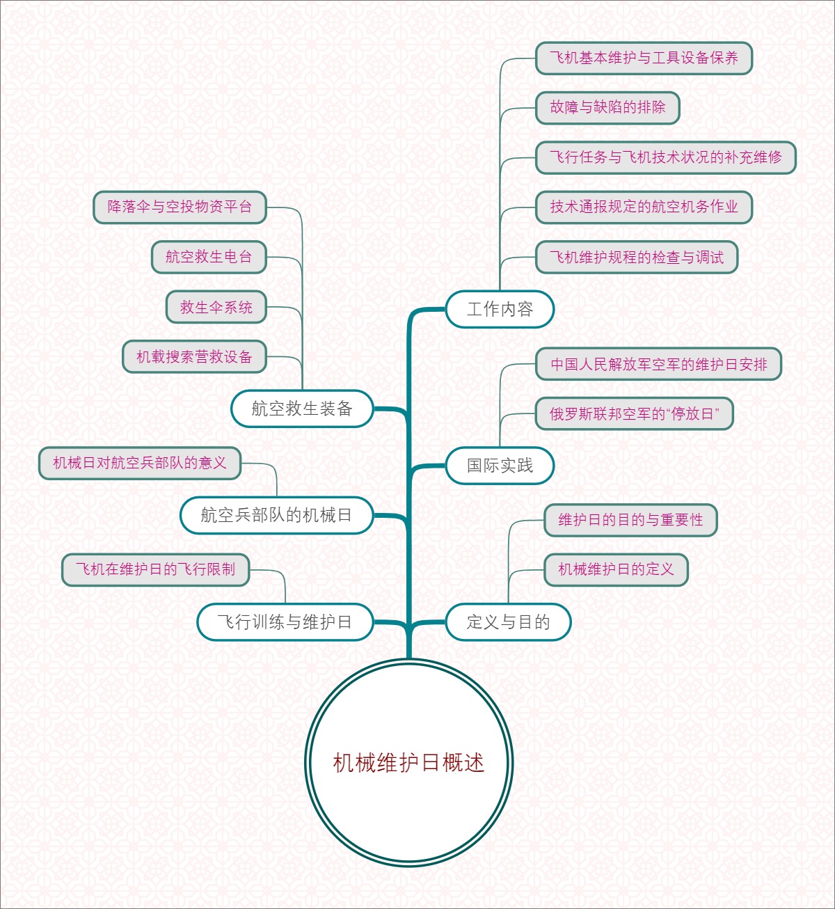 机械维护日概述