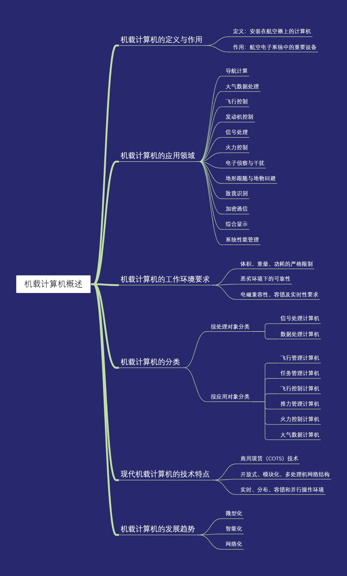 机载计算机概述