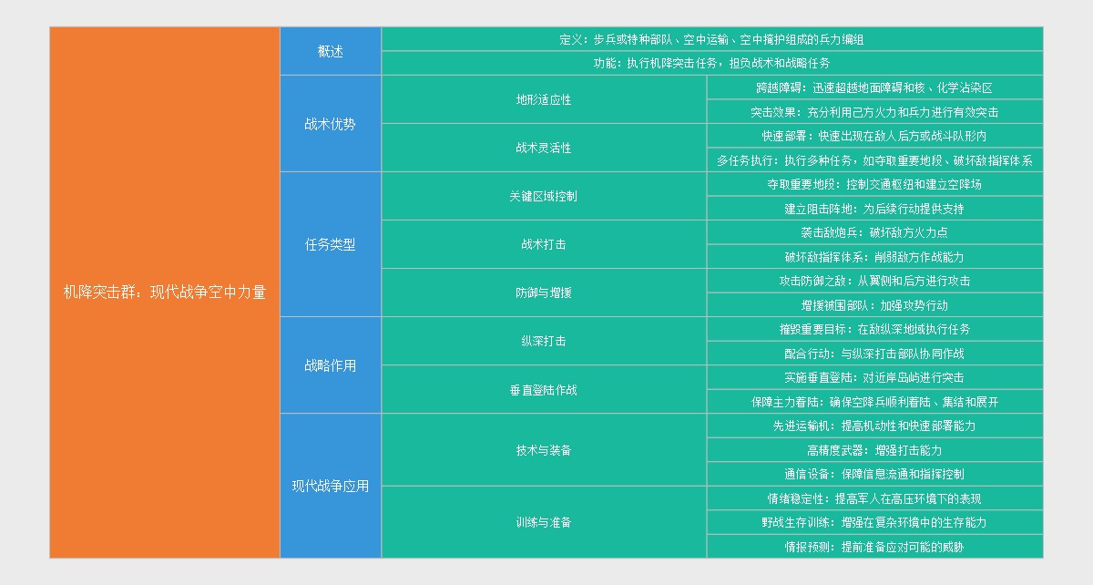 机降突击群：现代战争中的空中突击力量
