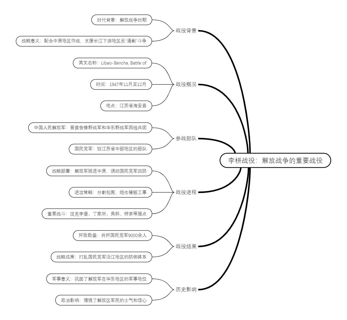 李栟战役：解放战争的重要战役