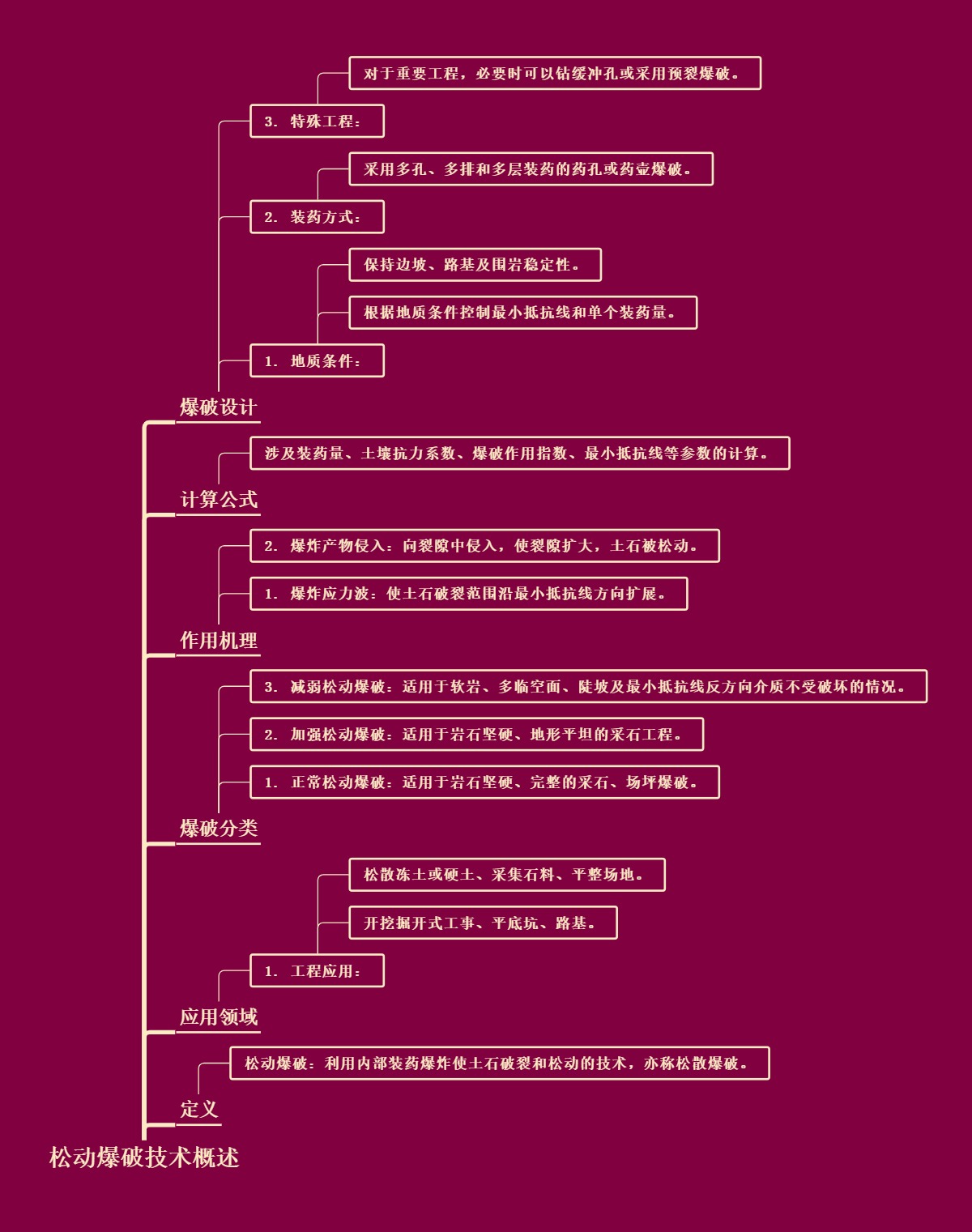 松动爆破技术概述