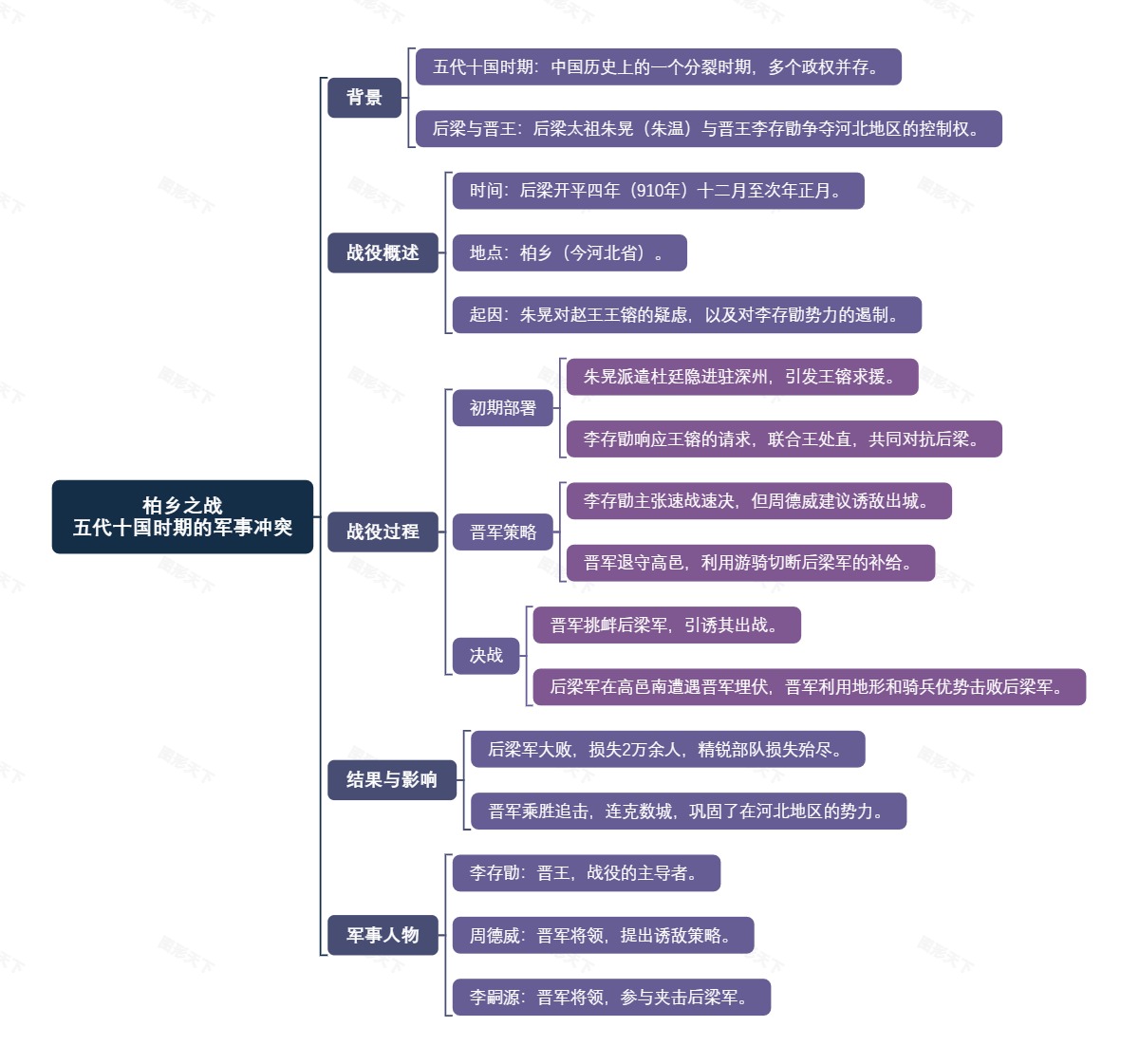 柏乡之战：五代十国时期的军事冲突