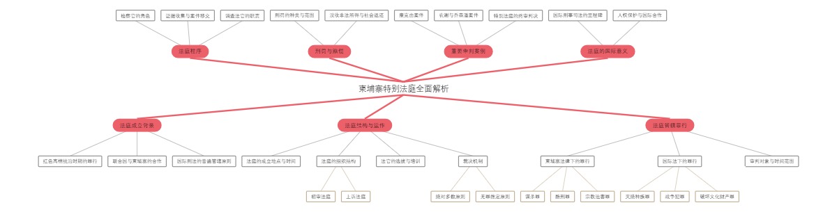 柬埔寨特别法庭全面解析