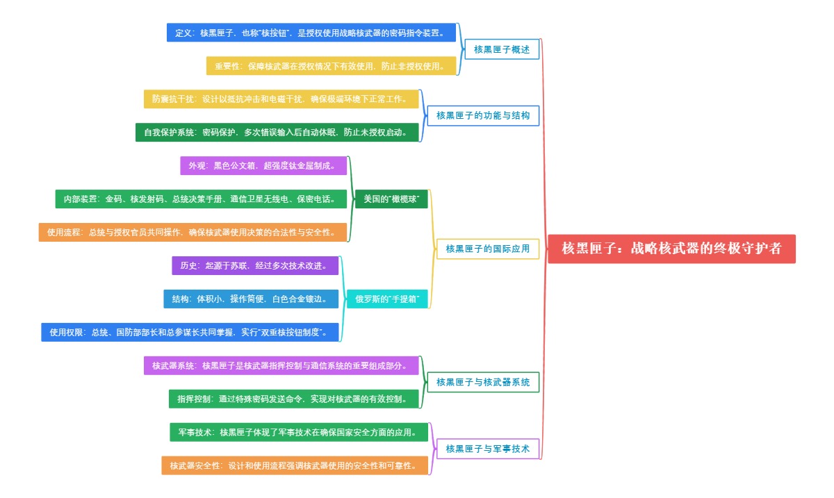 核黑匣子：战略核武器的终极守护者