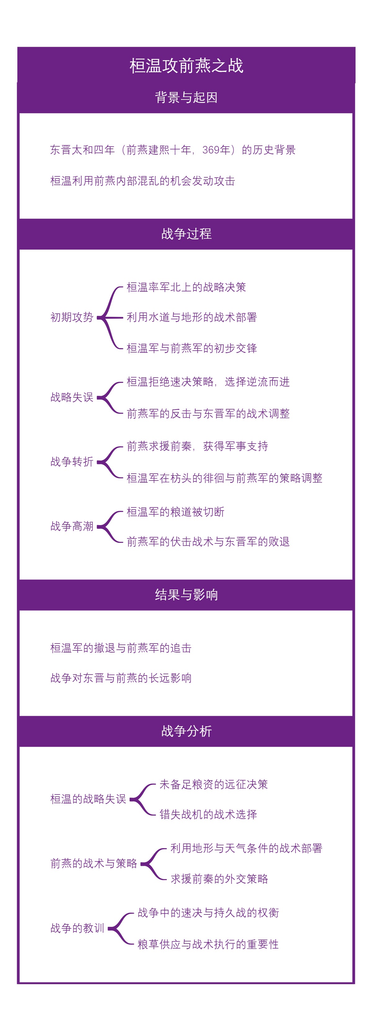 桓温攻前燕之战