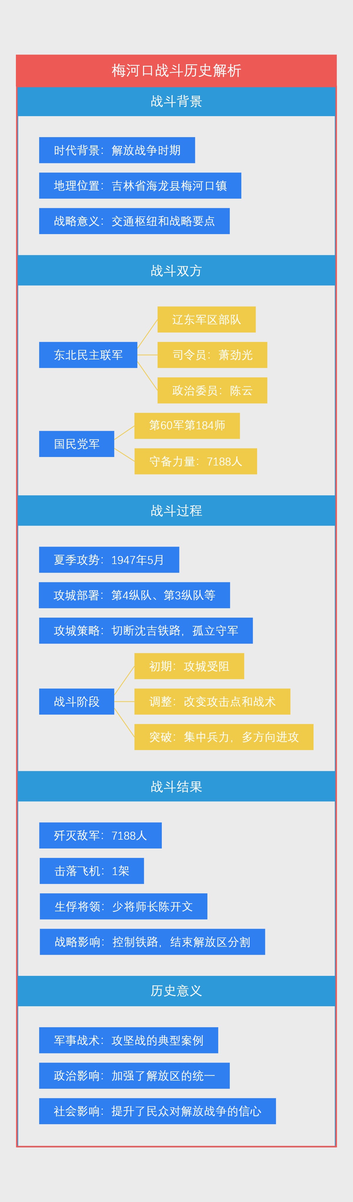 梅河口战斗历史解析