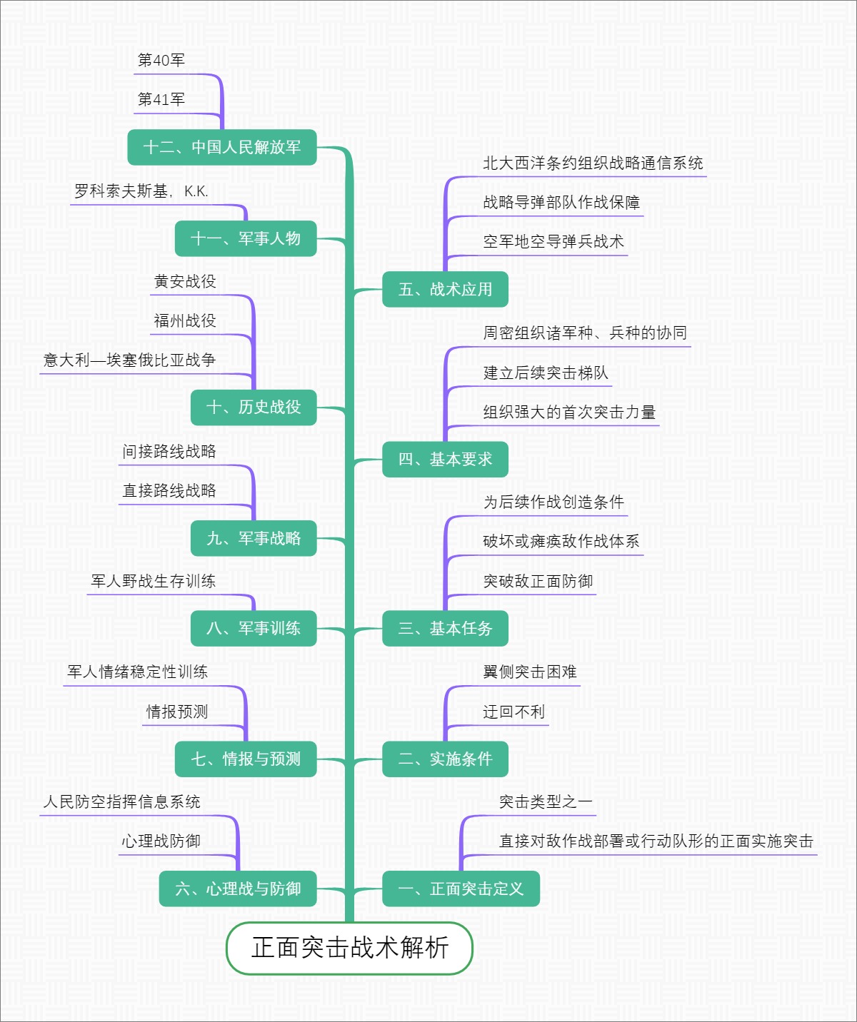 正面突击战术解析