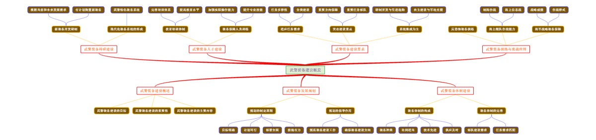 武警装备建设概览