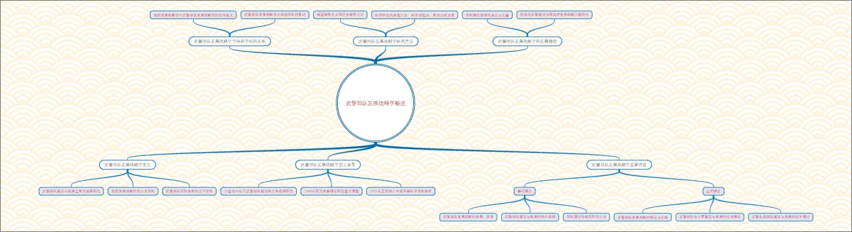 武警部队发展战略学概述