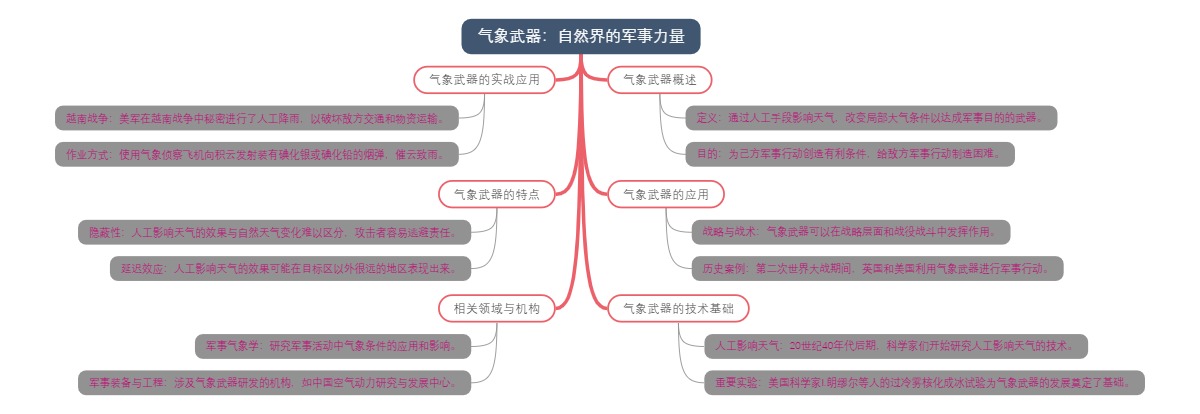 气象武器：自然界的军事力量