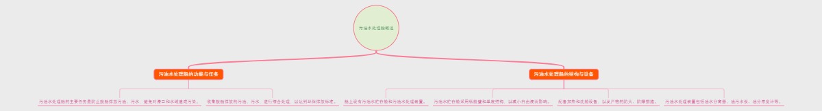 污油水处理船概述