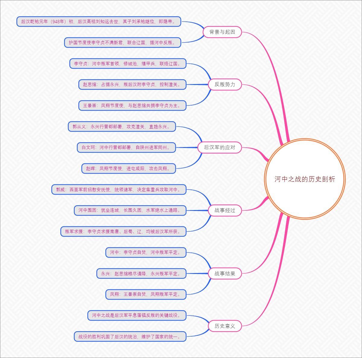 河中之战的历史剖析