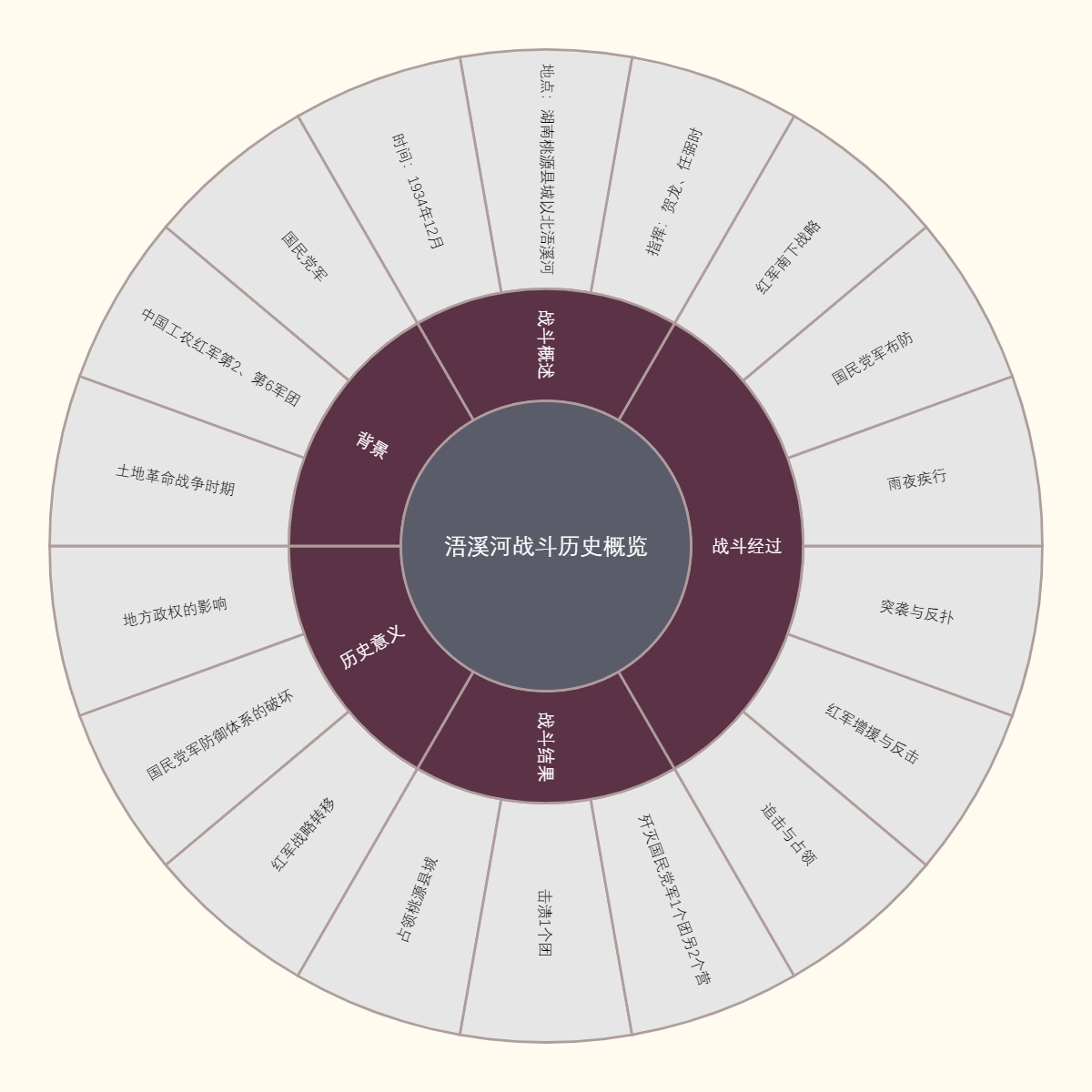 浯溪河战斗历史概览