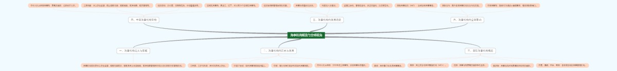 海事机构概览与全球视角
