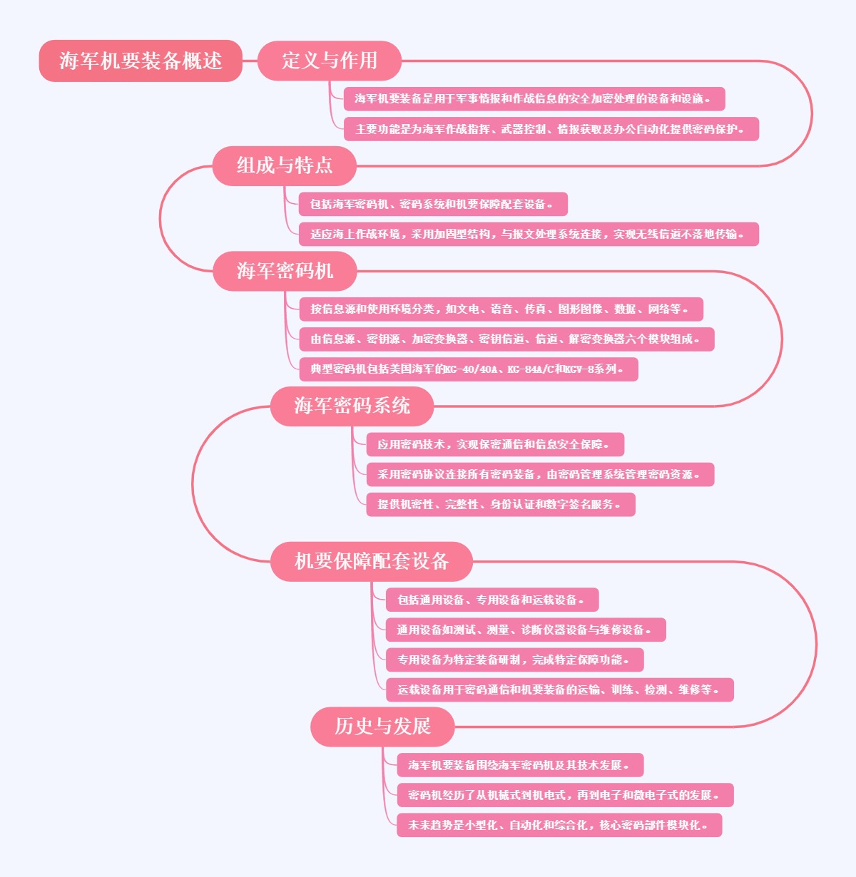 海军机要装备概述