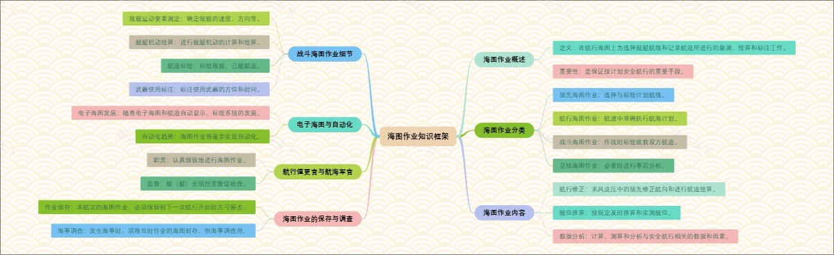 海图作业知识框架