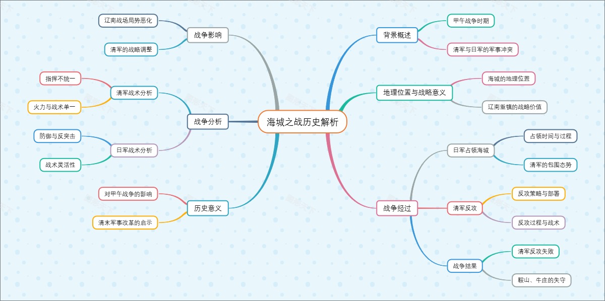 海城之战历史解析