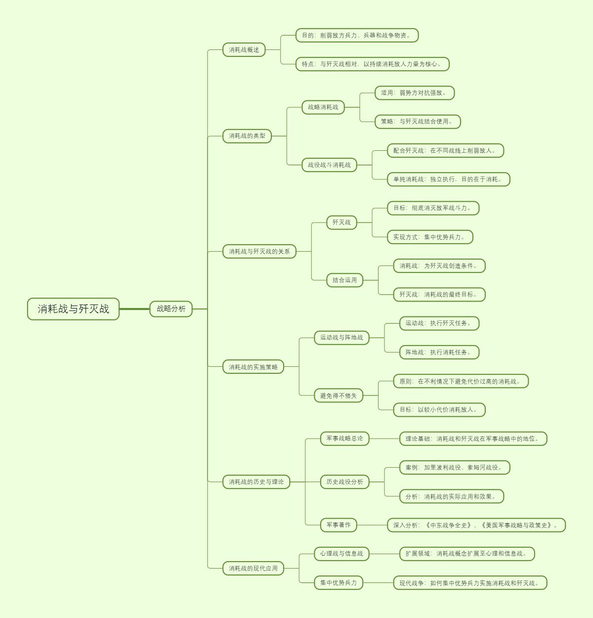 消耗战与歼灭战的战略分析