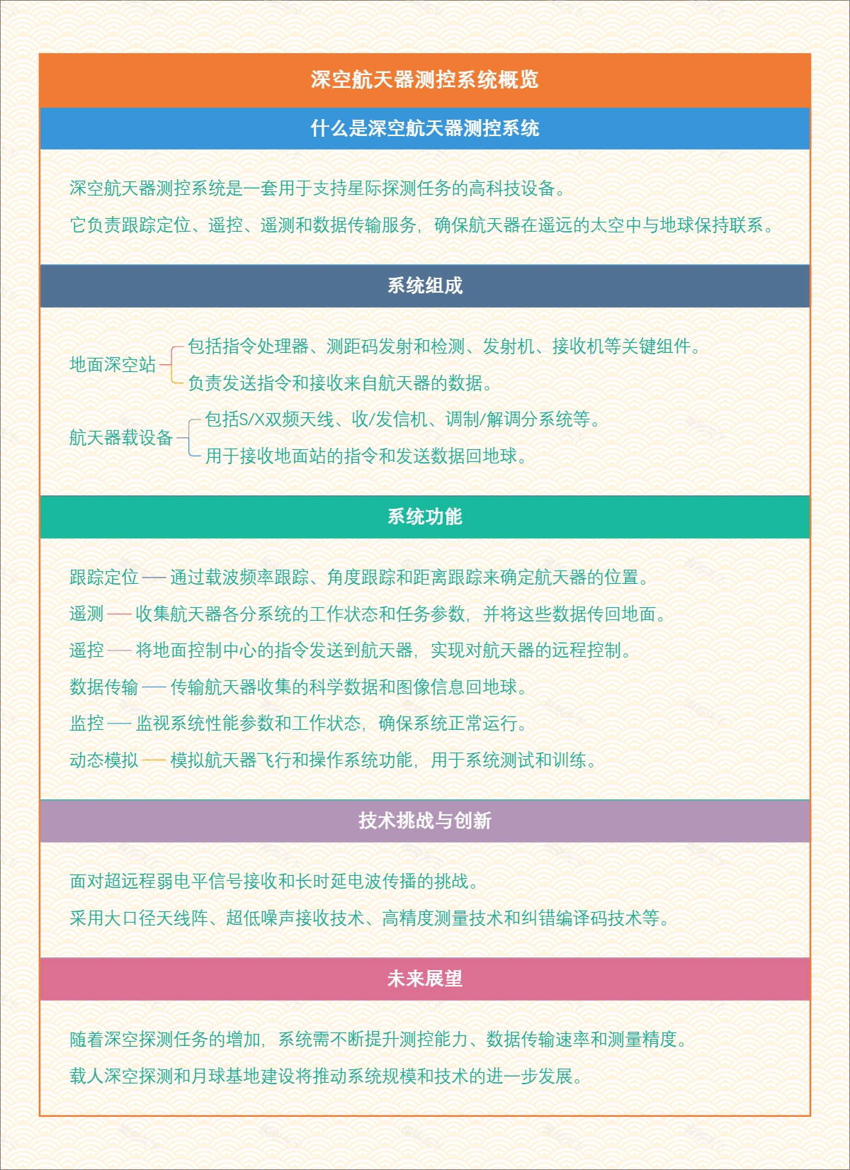 深空航天器测控系统概览