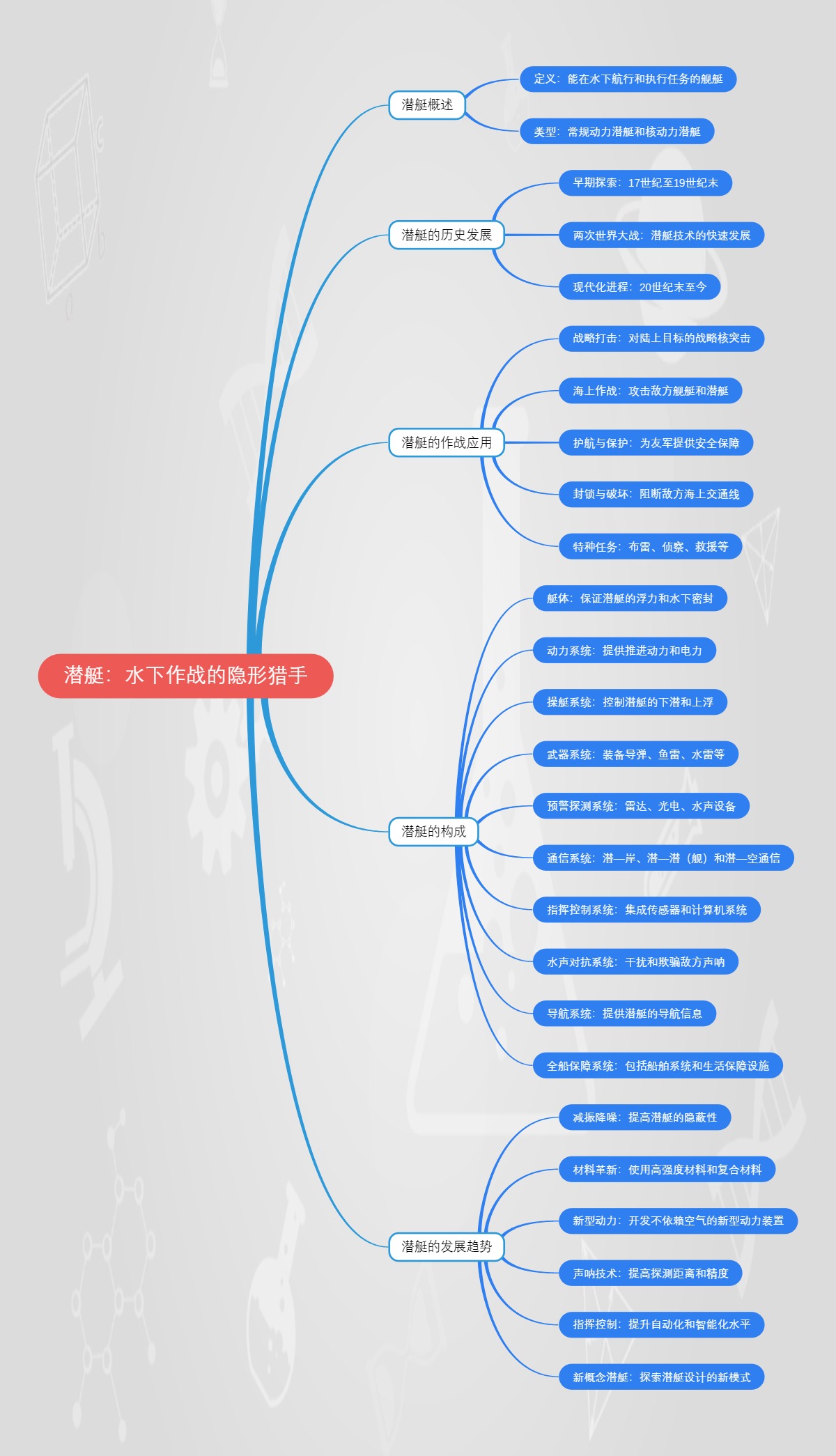 潜艇：水下作战的隐形猎手