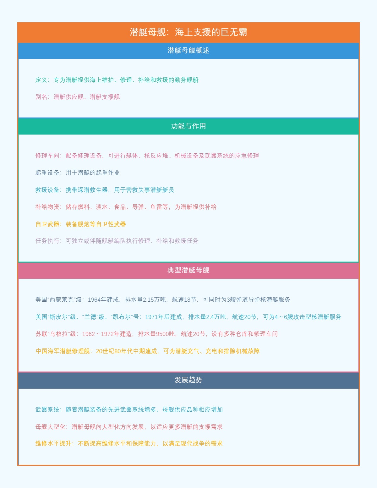 潜艇母舰：海上支援的巨无霸