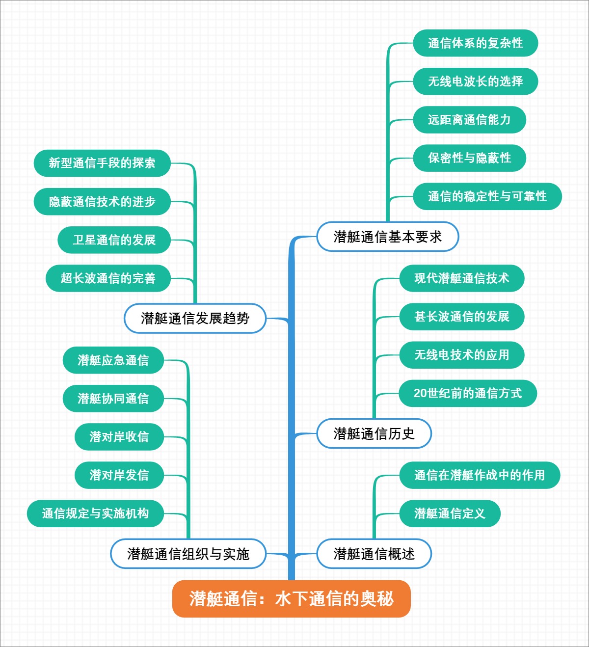 潜艇通信：水下通信的奥秘