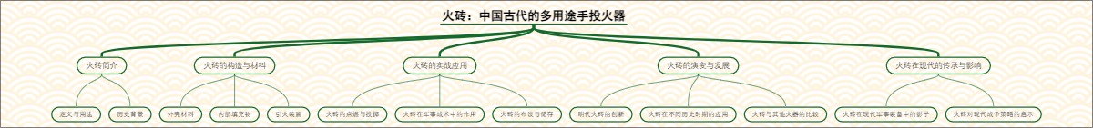 火砖：中国古代的多用途手投火器
