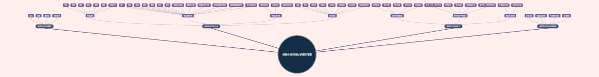 特种作战训练知识框架导图