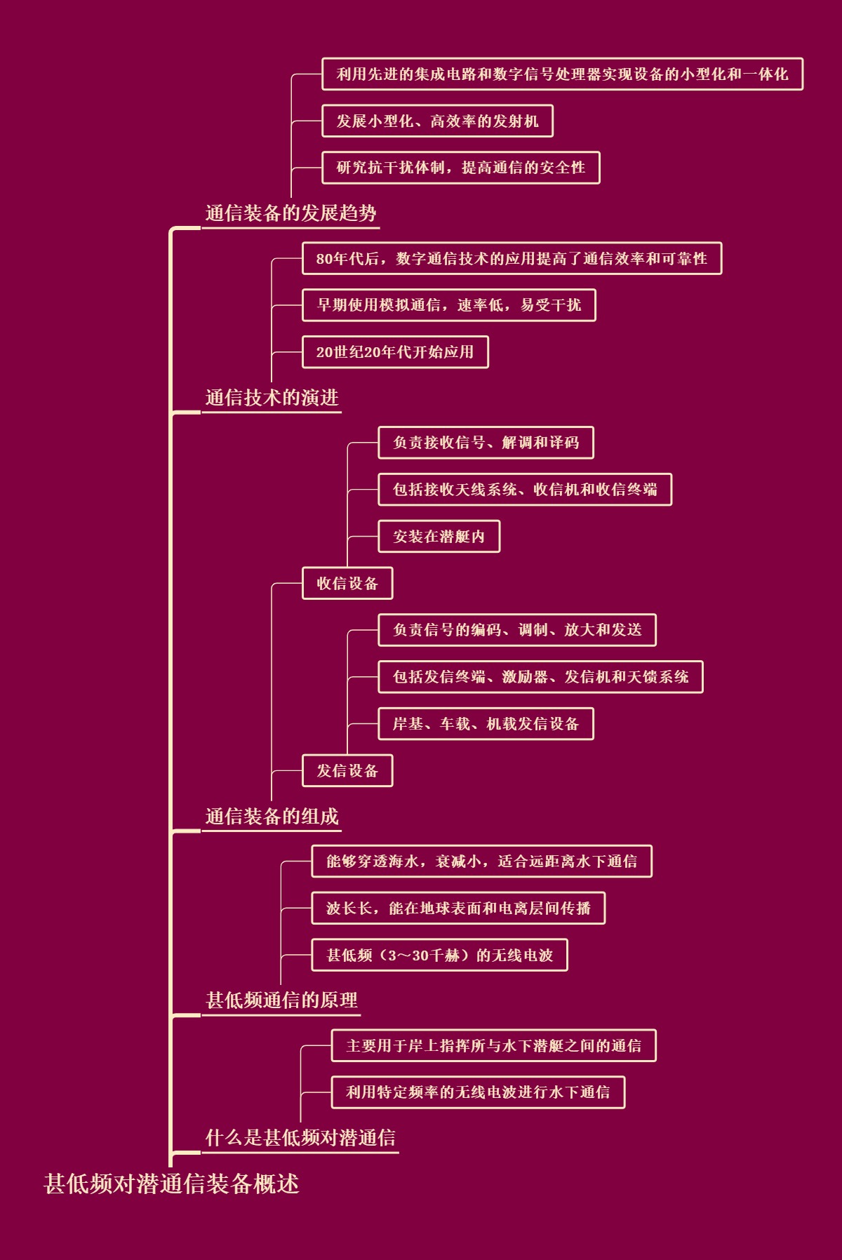 甚低频对潜通信装备概述
