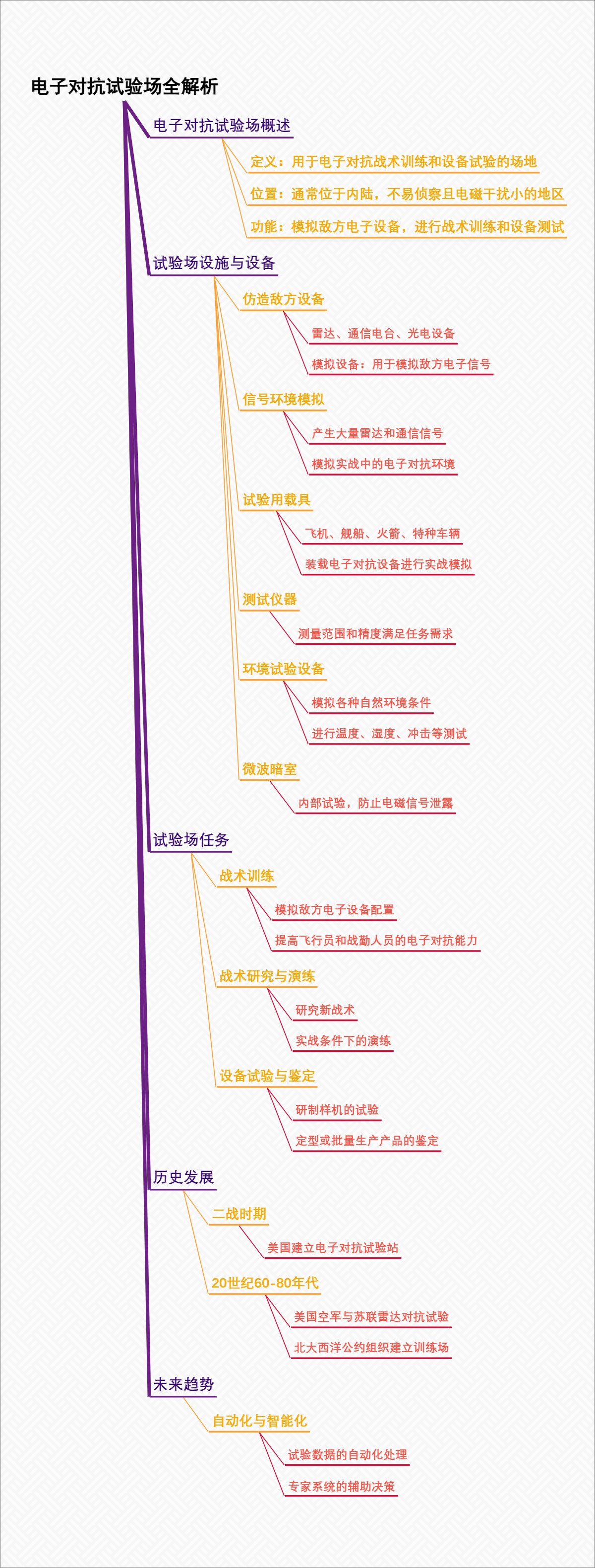 电子对抗试验场全解析
